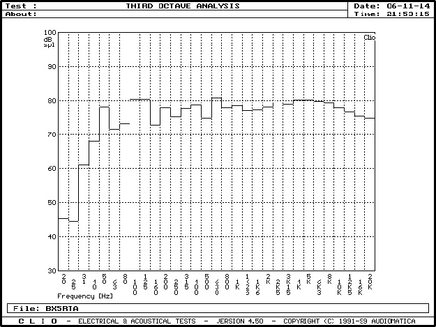 RTA μέτρηση για το BX5 D2 της M-AUDIO